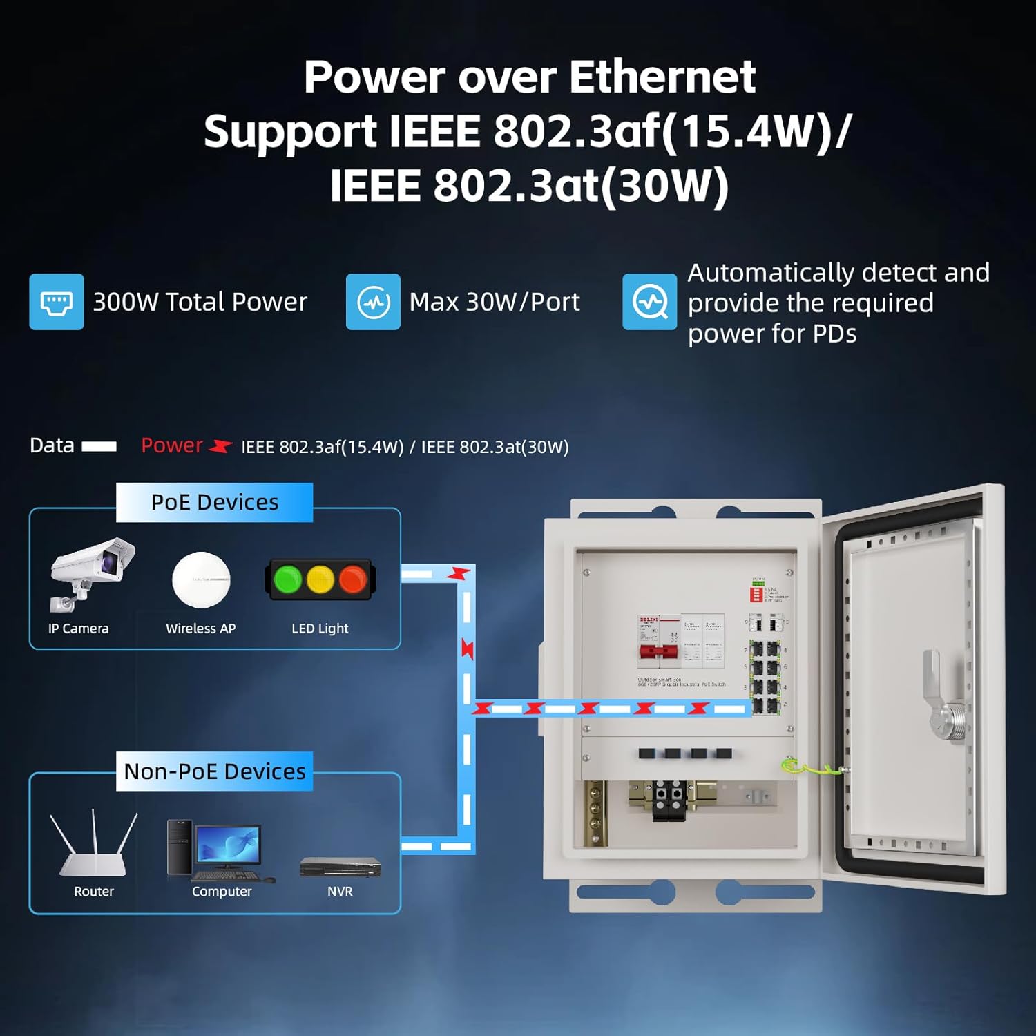 KeepLiNK Outdoor Smart Network - Outdoor Power Supply Box recensie en prijs